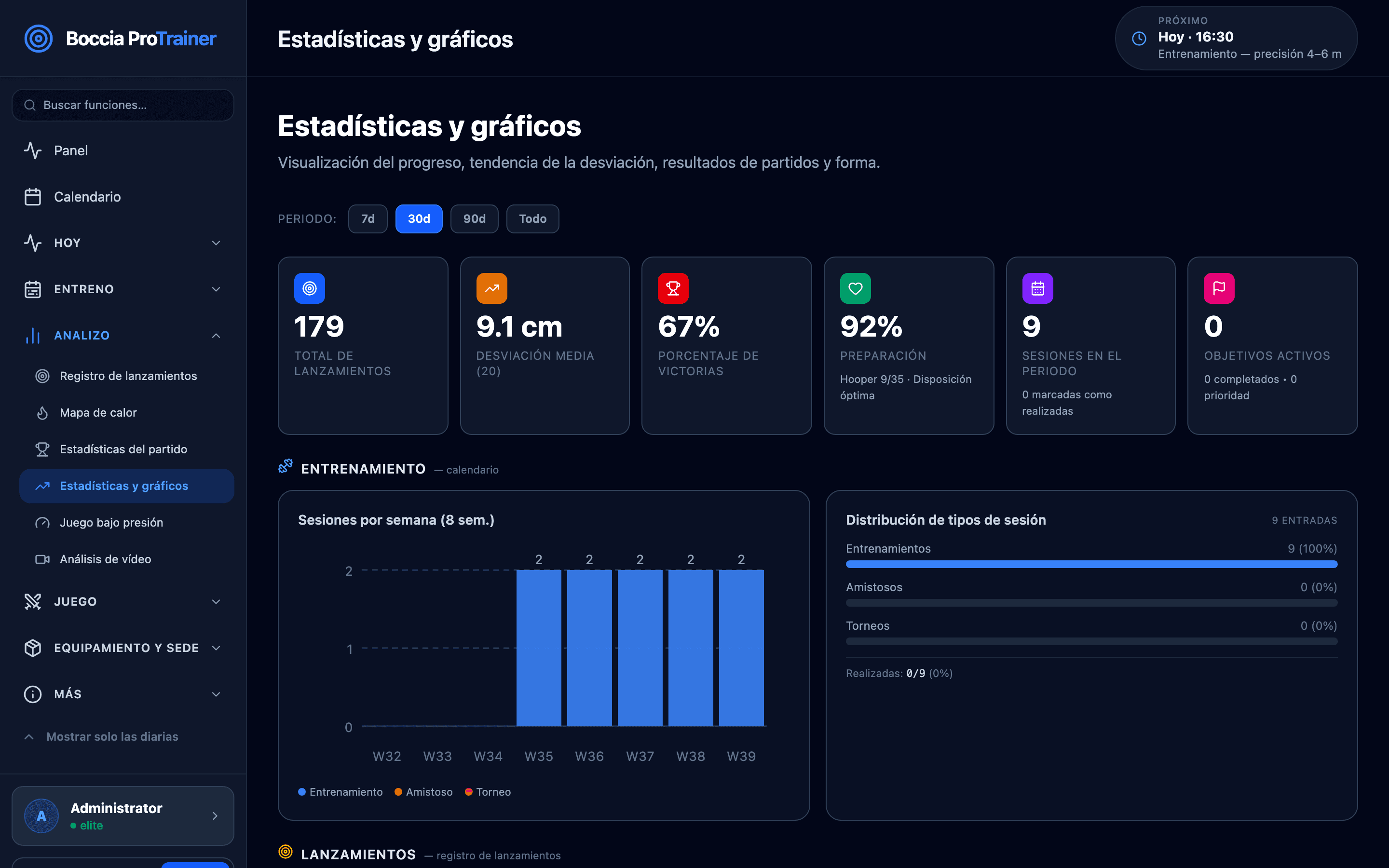 Estadísticas y gráficos: gráfico de precisión a lo largo del tiempo con desglose por distancias y tipos de lanzamiento.