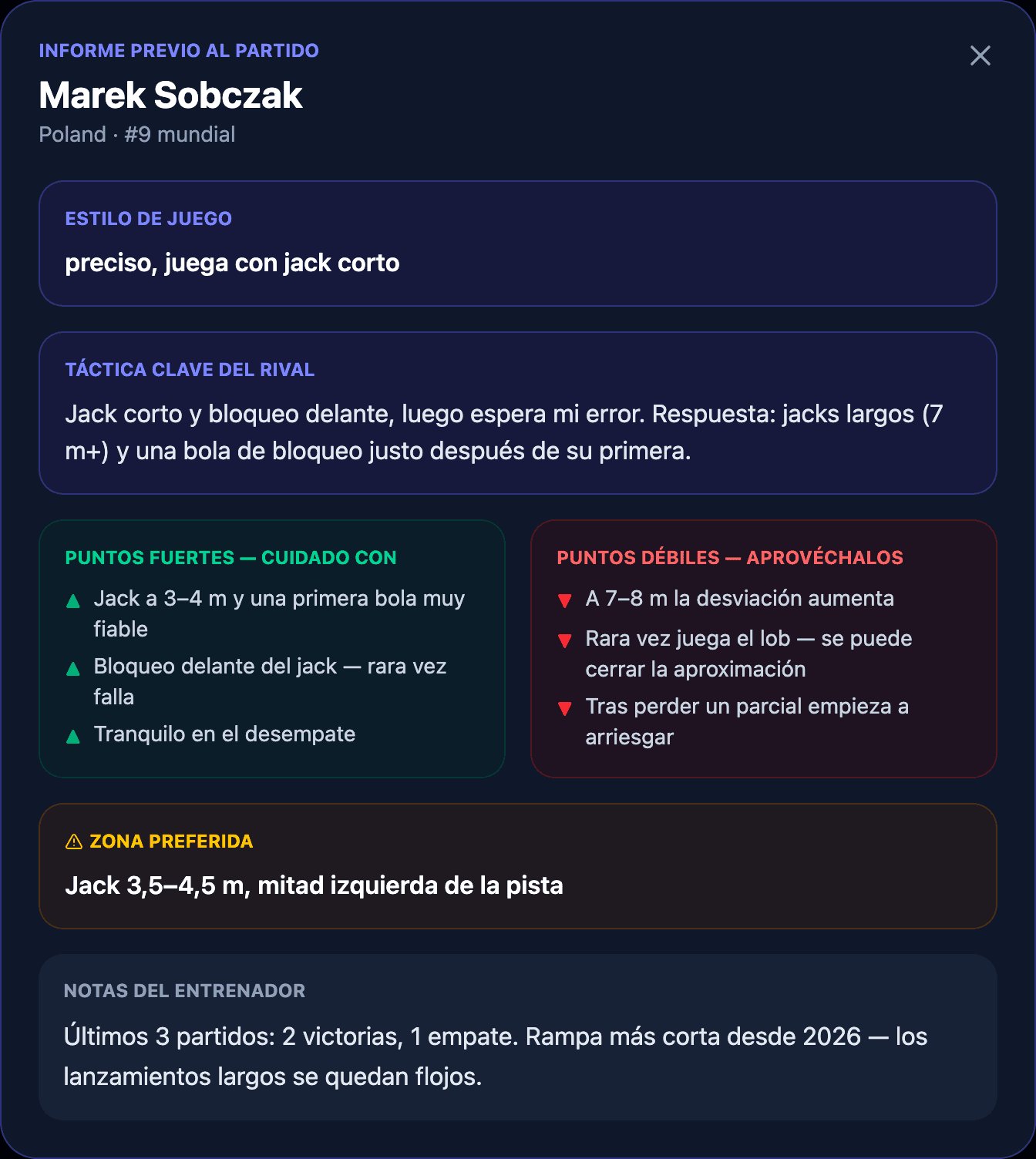 Informe previo al partido: estilo de juego del rival, táctica clave, puntos fuertes y débiles, zona de jack favorita y notas del entrenador.