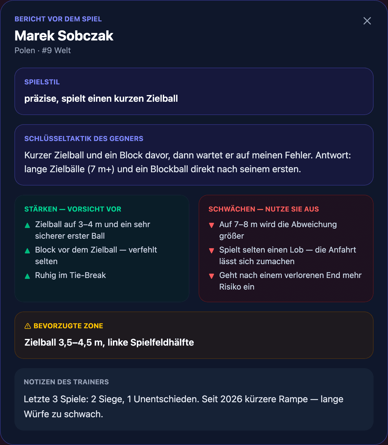 Bericht vor dem Spiel: Spielstil des Gegners, Schlüsseltaktik, Stärken und Schwächen, bevorzugte Zielball-Zone und Notizen des Trainers.