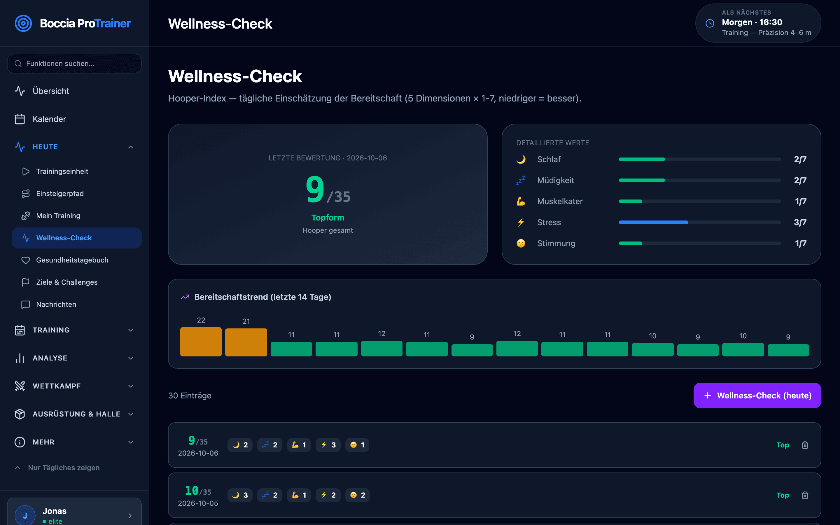 Wellness-Check: Hooper-Fragebogen (Schlaf, Müdigkeit, Stress, Muskelkater) und das Ergebnis zur Bereitschaft.