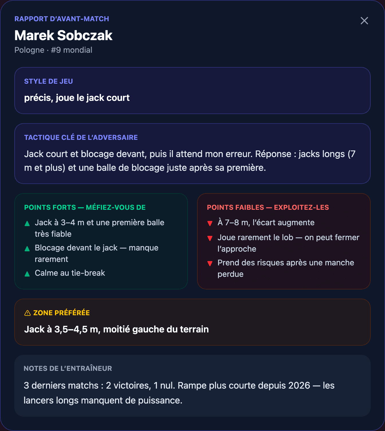 Rapport d’avant-match : style de jeu de l’adversaire, tactique clé, points forts et points faibles, zone de jack préférée et notes de l’entraîneur.