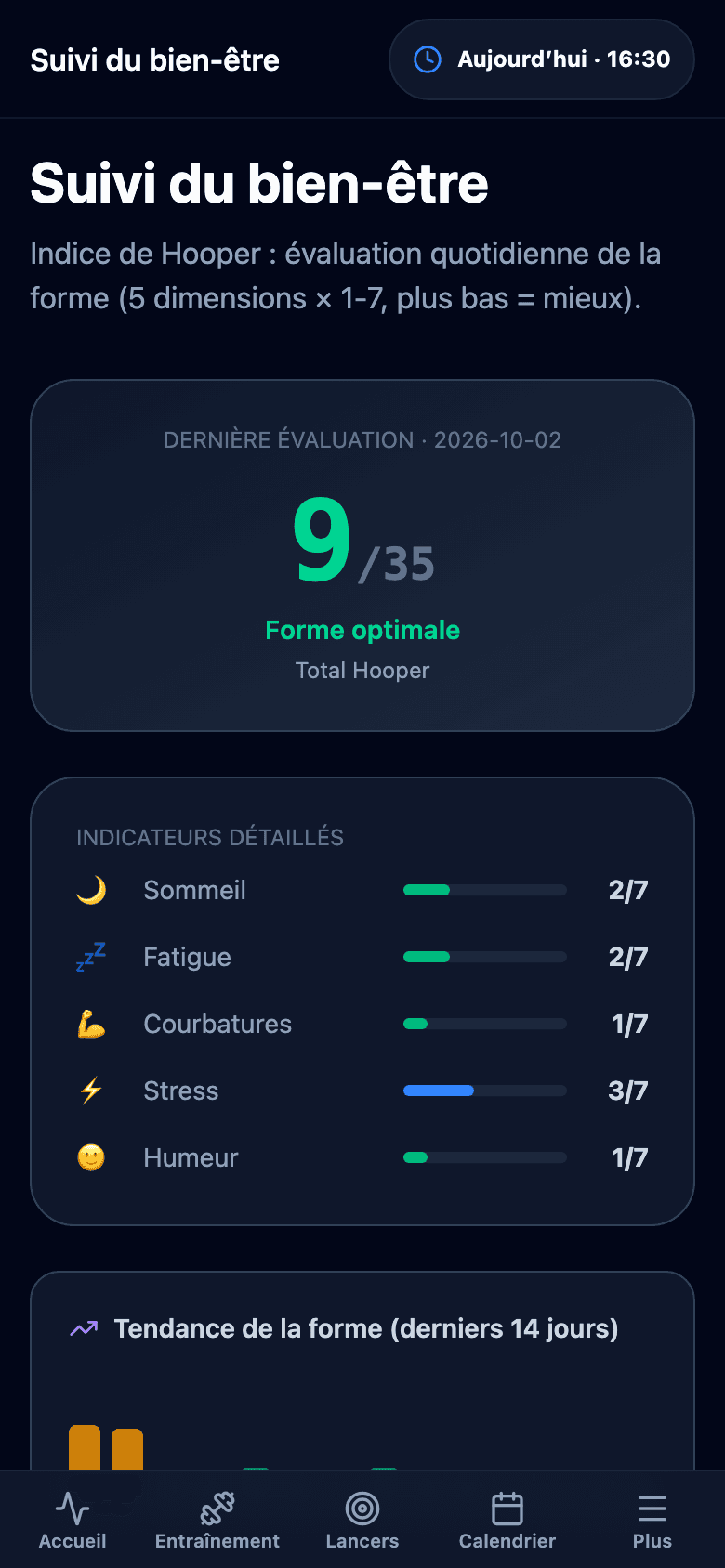 Suivi du bien-être sur téléphone avec le formulaire de Hooper et le résultat de la forme du jour.
