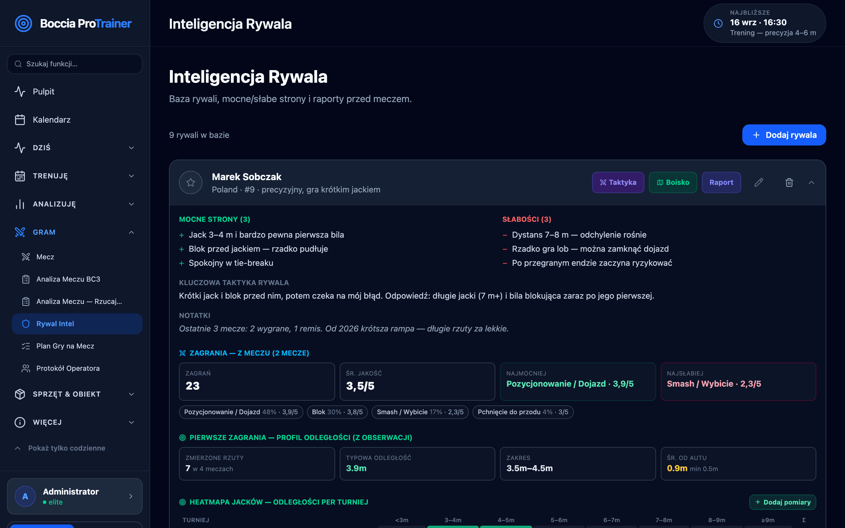 Rywal Intel: kartoteka zawodnika z mocnymi i słabymi stronami, kluczową taktyką, notatkami, profilem zagrań z dwóch meczów i profilem odległości jacka.